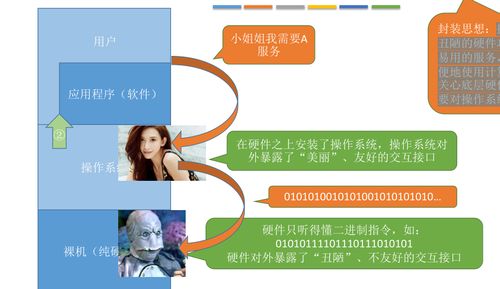操作系統(tǒng)知識總結(jié)（一） OS概述與計算機系統(tǒng)服務