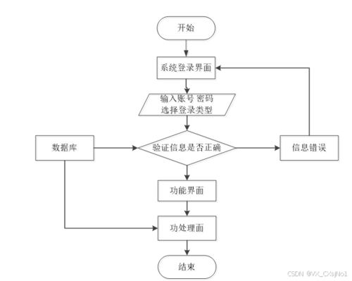 基于SpringBoot的社區(qū)互助服務管理系統(tǒng)小程序設計與實現(xiàn)