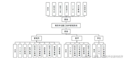 高校學生勤工助學管理系統(tǒng)的設計與實現(xiàn)——從開發(fā)到部署的全流程解析