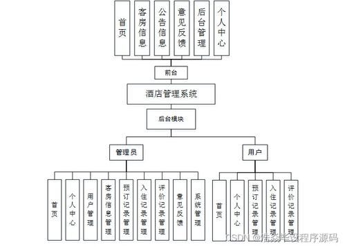 ssm基于JavaWeb的酒店訂購系統(tǒng)設(shè)計(jì)與闡述
