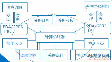 橋梁行業(yè)管理軟件與計(jì)算機(jī)系統(tǒng)服務(wù)的深度融合