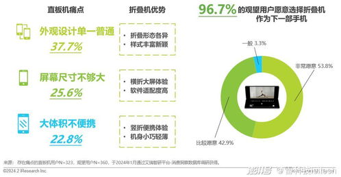 折疊屏狂卷上半年，手機行業的“大家伙”終于來了